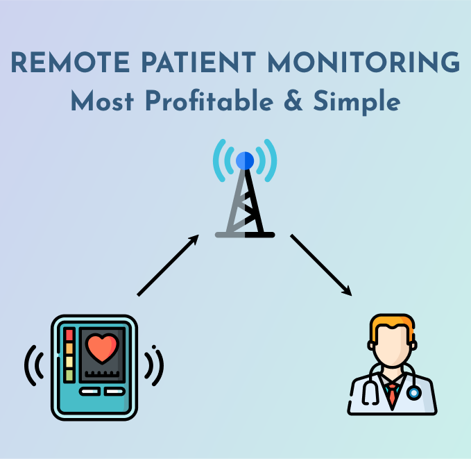 Remote patient monitoring most profitable & simple